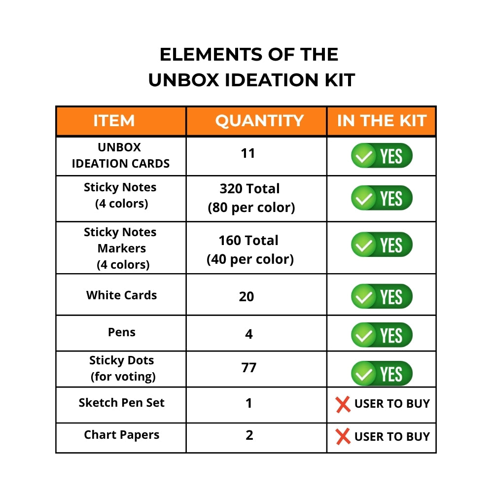 UNBOX Ideation Series: Imaginary Shoe | Empathy & Creativity Kit - Unbox By Launchspace