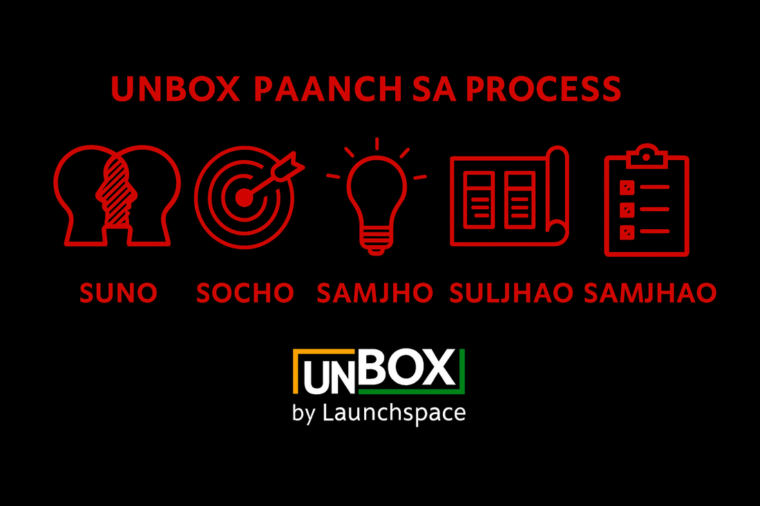 Demystifying Design Thinking - A Guide For Parents & Teachers - Unbox By Launchspace