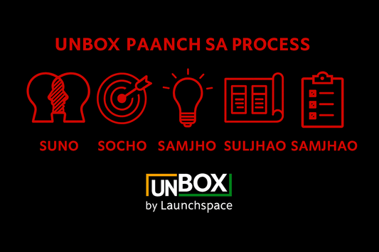 Demystifying Design Thinking - A Guide For Parents & Teachers - Unbox By Launchspace
