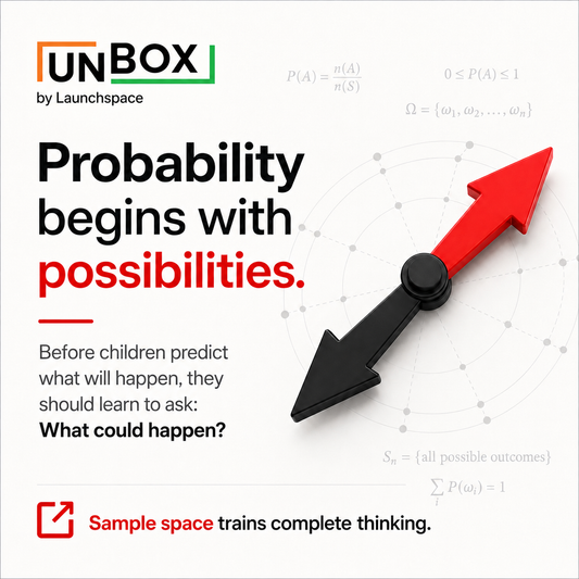 Probability begins with Possibilities