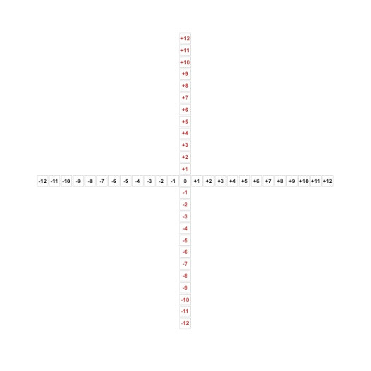 Before You Can Find a Point, You Must Learn to Go Left