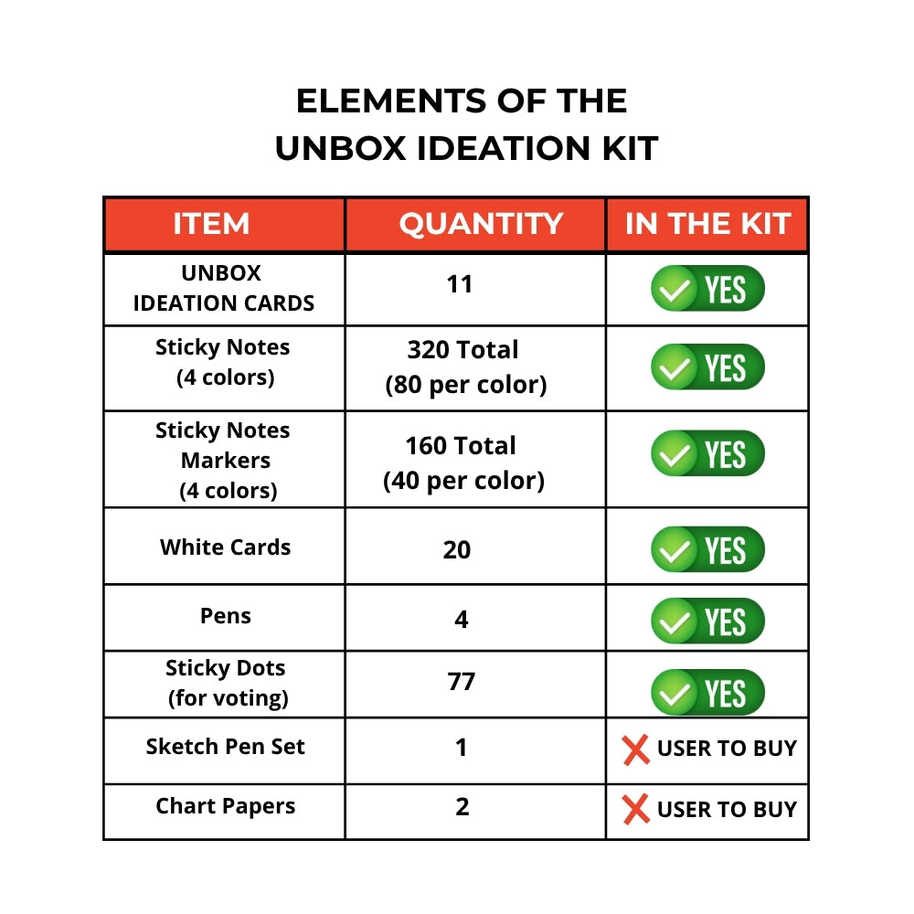 UNBOX Ideation Series: Fountain of Thoughts | Creative Thinking Kit - Unbox By Launchspace