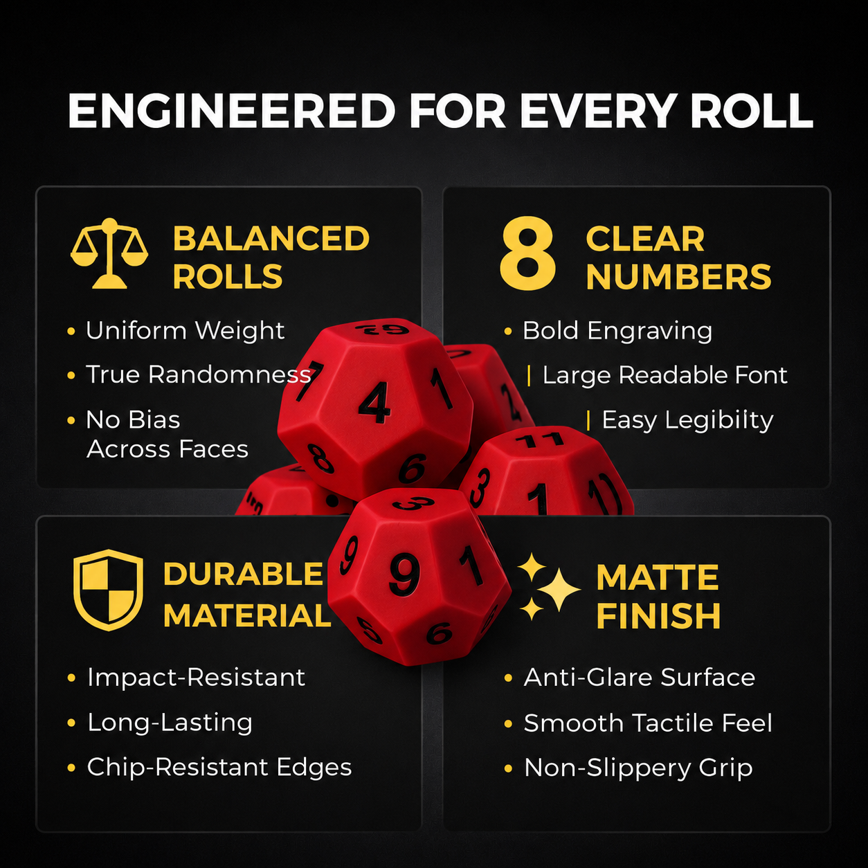 UNBOX TLM D12 Dice | Pack of 5 RED 12-Sided Dice for Maths, Probability & Board Games